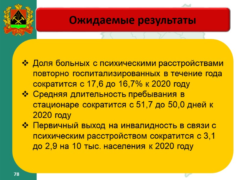 78 78 Ожидаемые результаты – Доля больных с психическими расстройствами повторно госпитализированных 78 78 Ожидаемые результаты – Доля больных с психическими расстройствами повторно госпитализированных